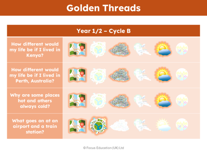 GEOGRAPHY OVERVIEW - YEAR 1 / 2 (MIXED-AGED) - The Learning Challenge ...