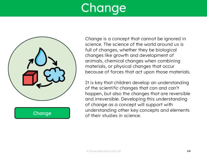 Golden Threads In Science - The Learning Challenge Curriculum